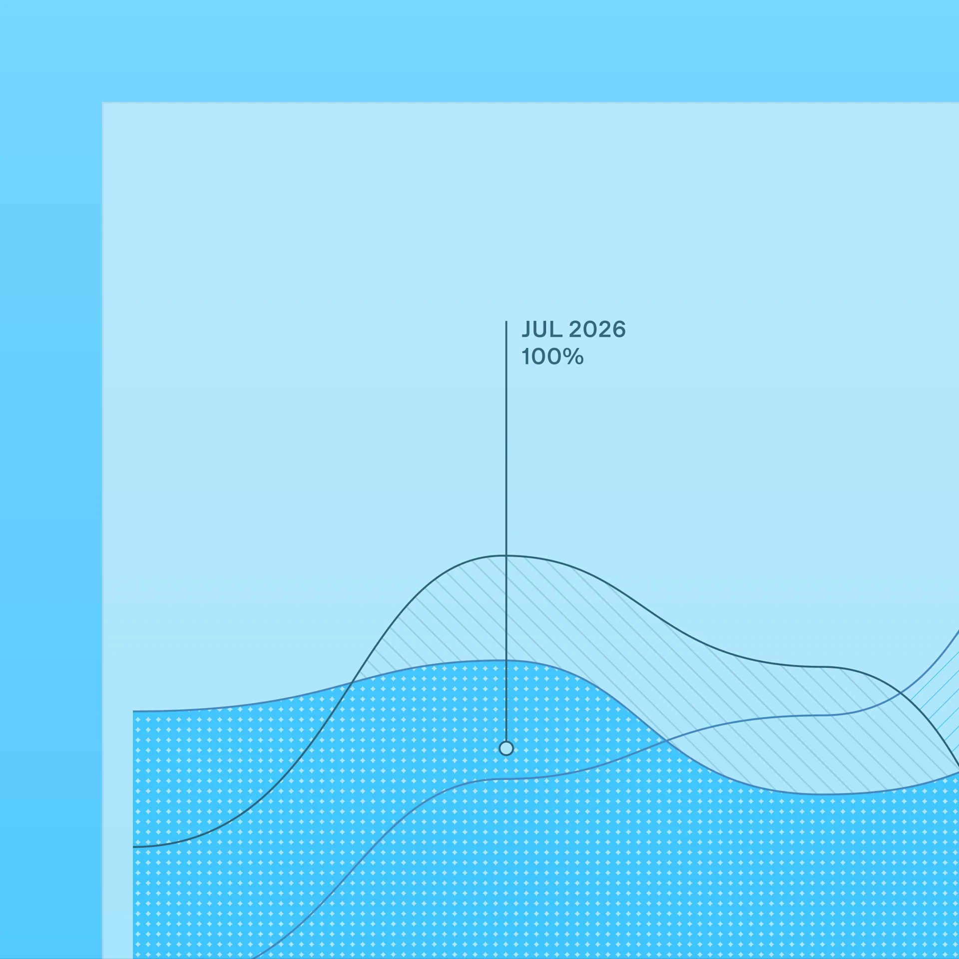 Stylized blue chart showing small-business growth reaching 100% in July 2026.
